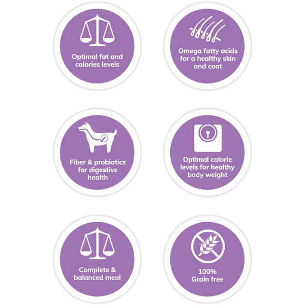 Core sales small breed